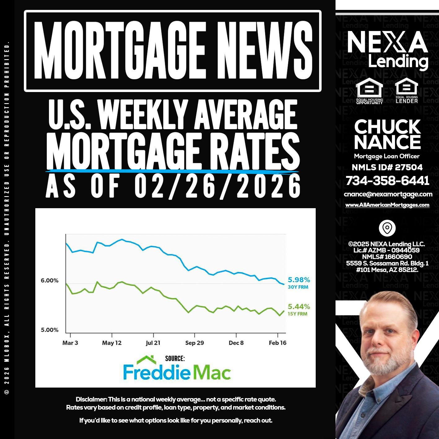 mortgage news - Chuck Nance -Growth Partner | Mortgage Loan Officer
