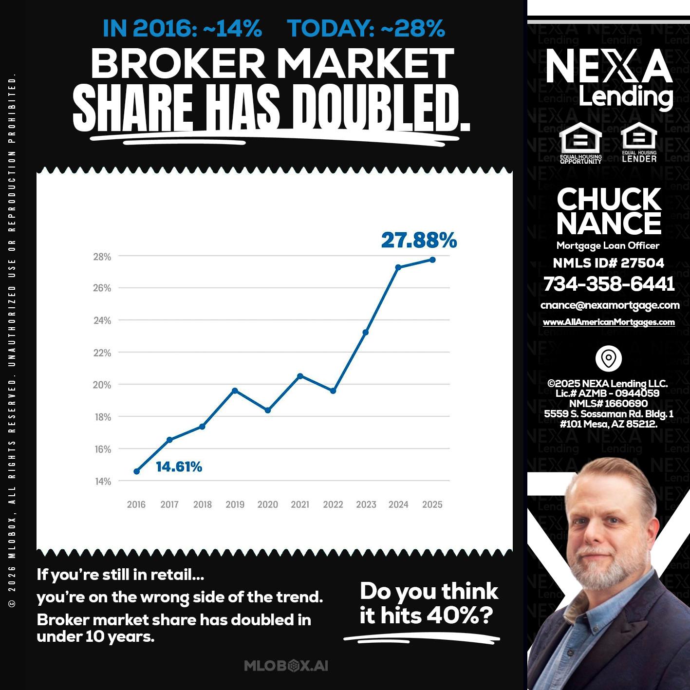 BROKER MARKET - Chuck Nance -Growth Partner | Mortgage Loan Officer