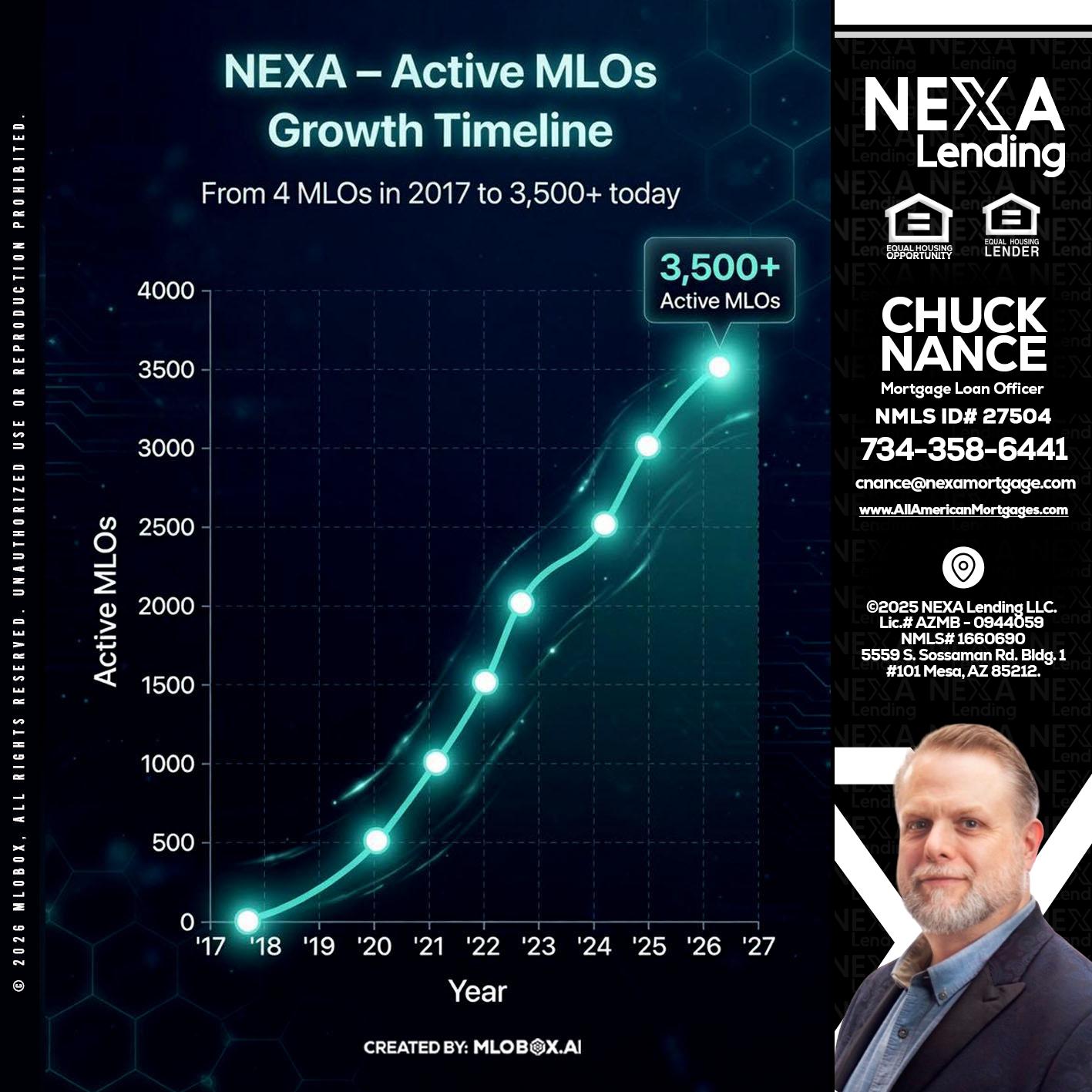 3500 MLOs - Chuck Nance -Growth Partner | Mortgage Loan Officer